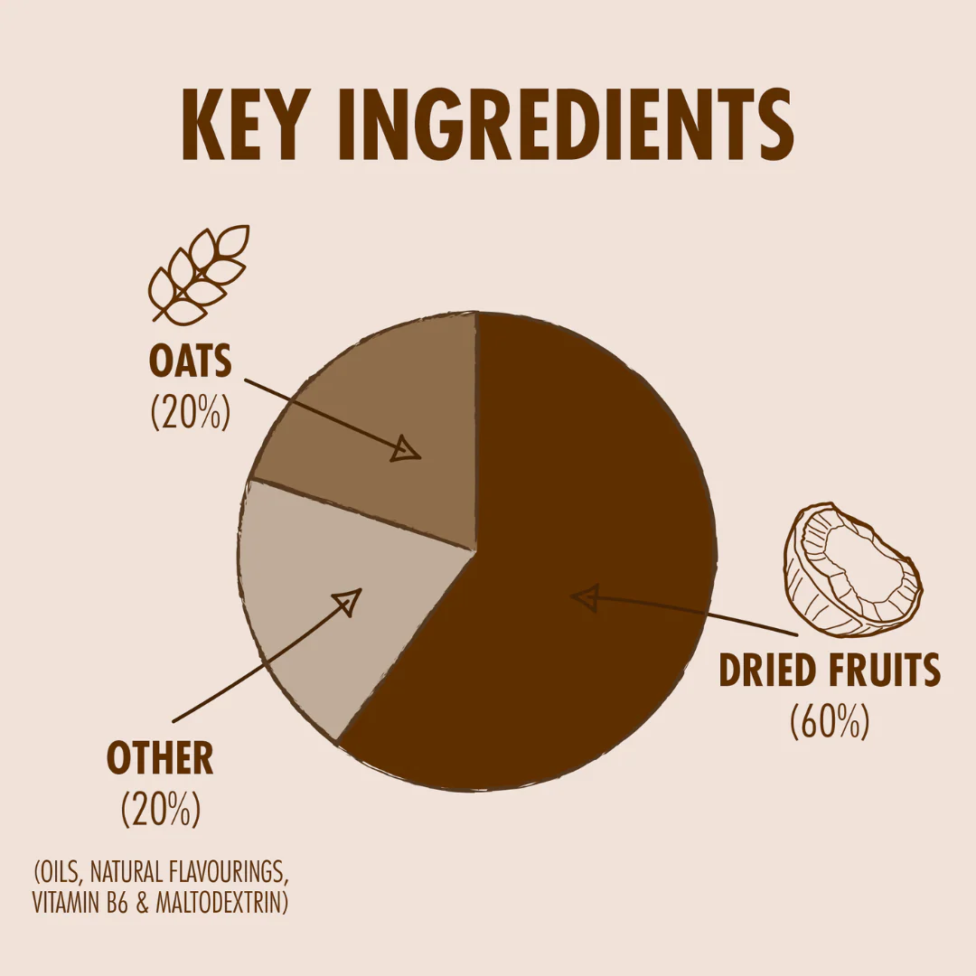 High5 - Energy Bar - Coconut - Image 7