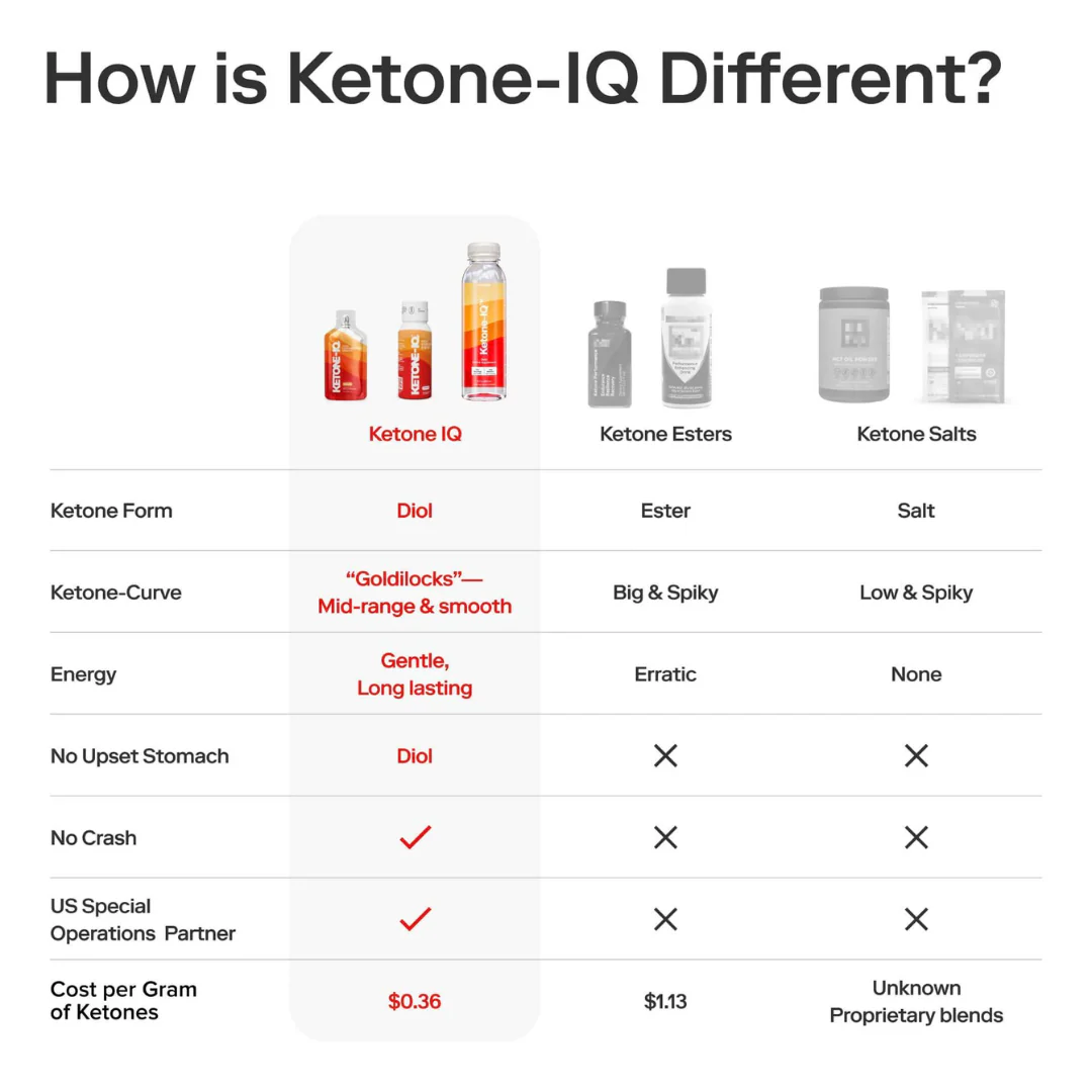 Ketone-IQ - Classic Multiserving Bottle - Original - Image 5