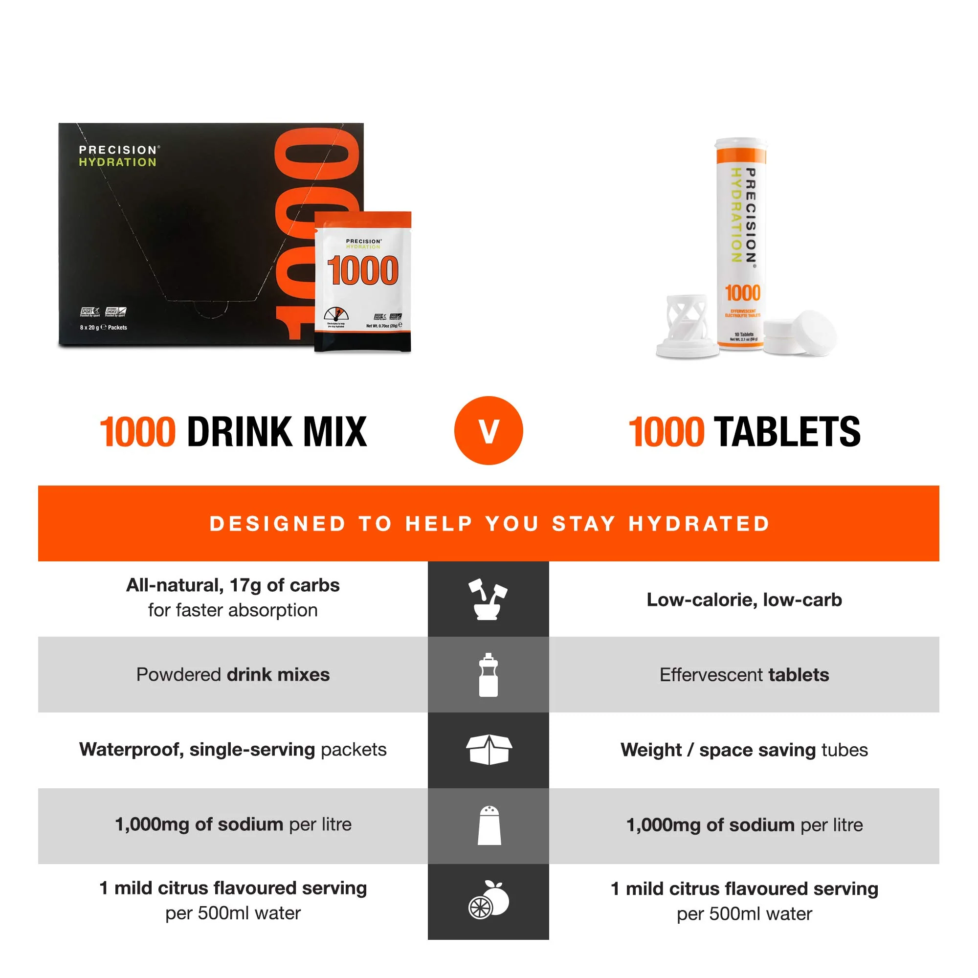 Precision Fuel & Hydration - PH 1000 Electrolyte Tablets - Image 5