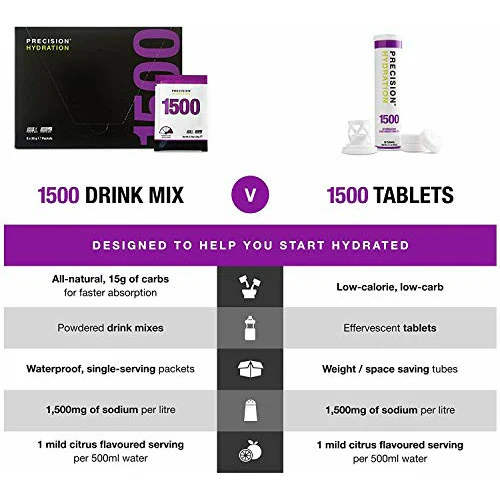 Precision Fuel & Hydration - PH 1500 Electrolyte Drink Mix - Image 3