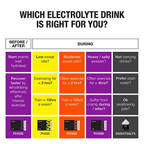 Precision Fuel & Hydration - PH 500 Electrolyte Drink Mix - Image 4